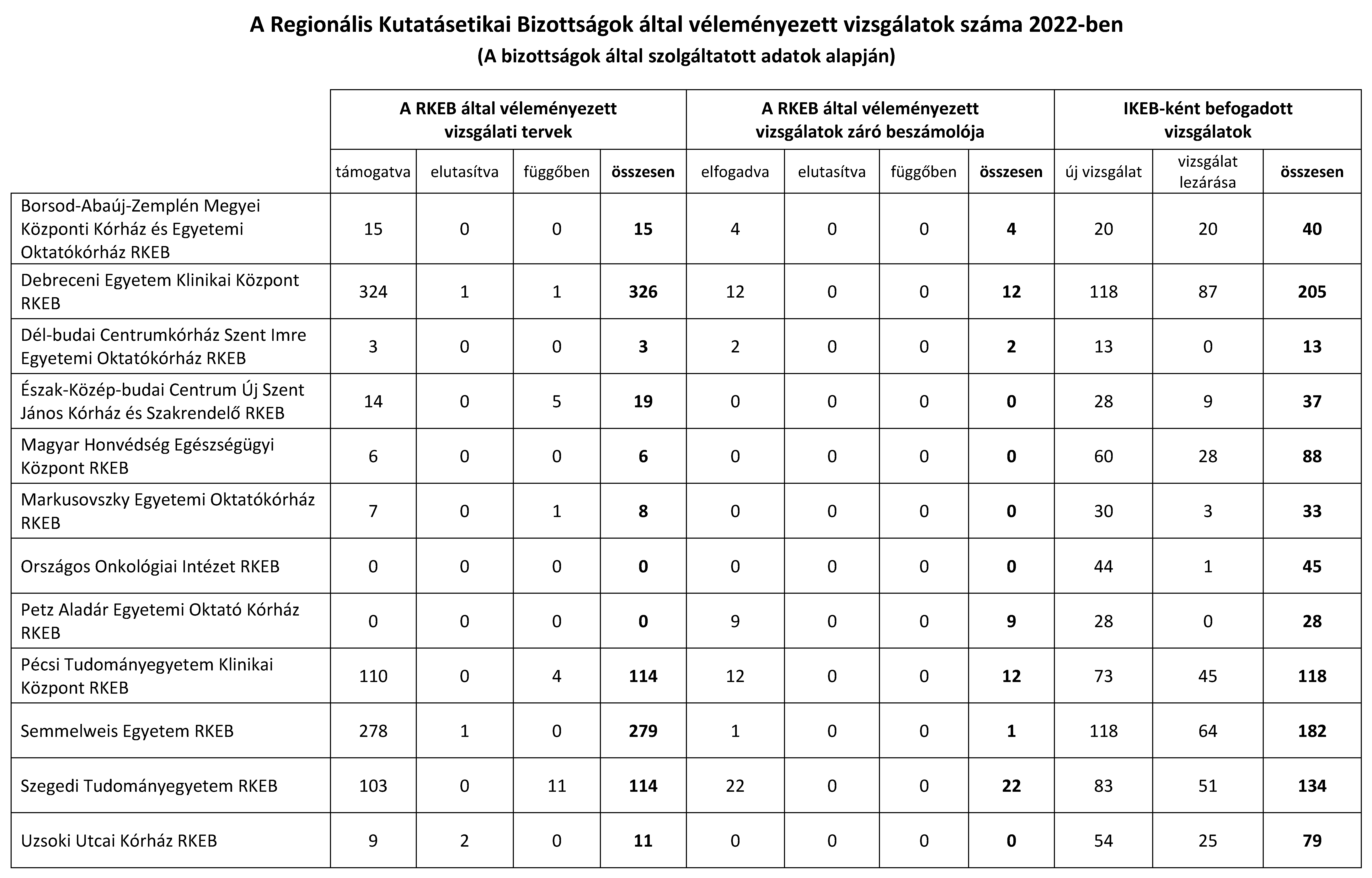 rkebstat_2022